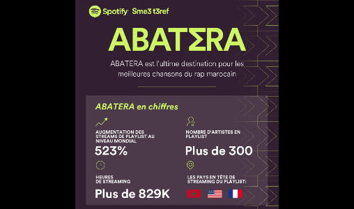 “ABATERA” Maroc : Spotify célèbre la culture du Hip-Hop