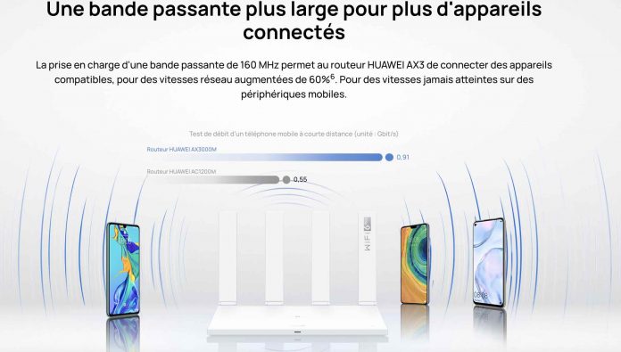 Huawei propose la technologie WiFi 6 Plus avec son très puissant routeur HUAWEI WiFi AX3 Dual-core