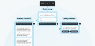 HiJiffy innove avec un chatbot omnicanal pour les hôtels propulsé par GPT-4 HiJiffy innove avec un chatbot omnicanal pour les hôtels propulsé par GPT-4