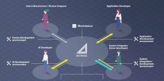 Sony annonce l’arrivée imminente de services d’abonnement sur AITRIOS Sony annonce l'arrivée imminente de services d'abonnement sur AITRIOS