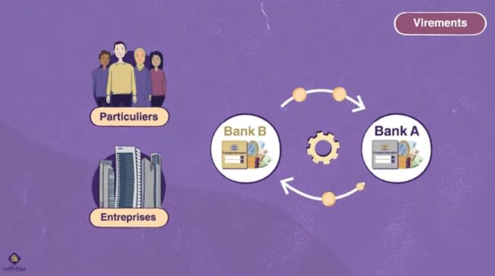 Maroc : le montant maximum des virements interbancaires instantanés limité à 20.000 dirhams