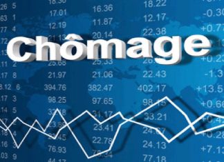 Hausse du Taux de Chômage au Maroc : 13% en 2023 selon le HCP Hausse du Taux de Chômage au Maroc : 13% en 2023 selon le HCP