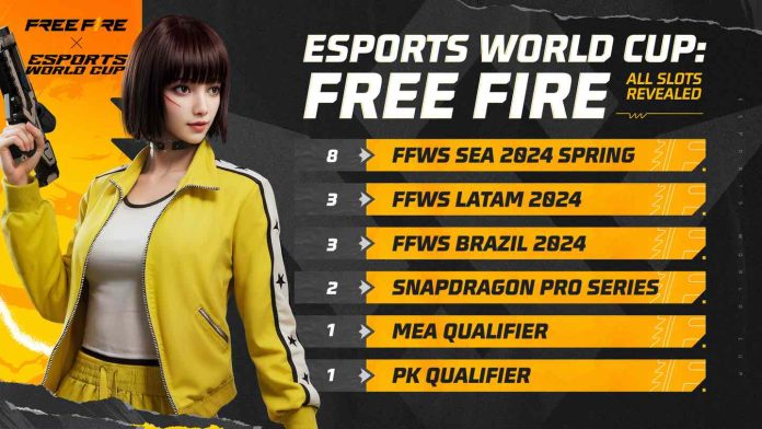 La Participation de Free Fire à la Coupe du Monde d'Esports Confirmée par Garena, du 10 au 14 Juillet