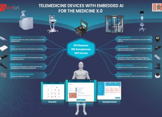 Gitex Africa : ABA Technology Dévoile Trois Plateformes Innovantes d’AIoT Gitex Africa : ABA Technology Dévoile Trois Plateformes Innovantes d’AIoT