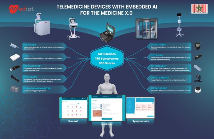 Gitex Africa : ABA Technology Dévoile Trois Plateformes Innovantes d’AIoT